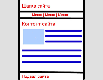 Пример создания html страницы в блокноте