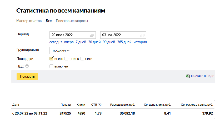 Ведение Яндекс Директ ресторан в Казани